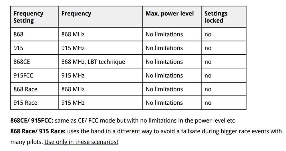 Settings for Crossfire Frequency