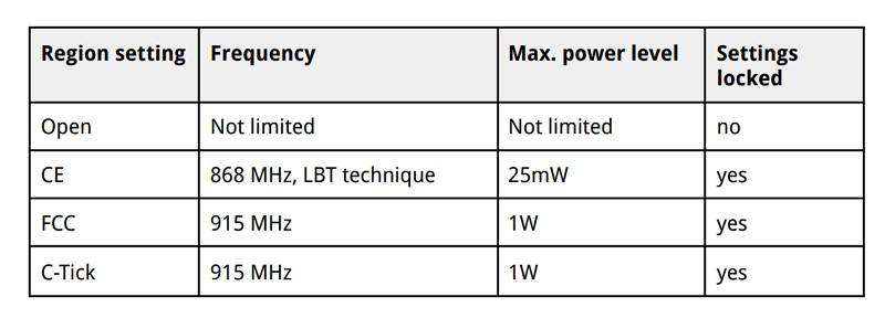 Crossfire Area Configurations