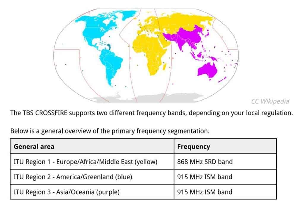 Crossfire Global Map: Frequency Regions for 868MHz and 915MHz by Country