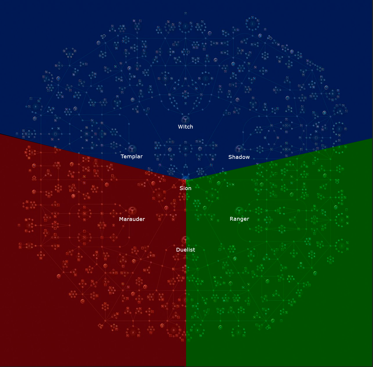 Attributes of the Passive Tree