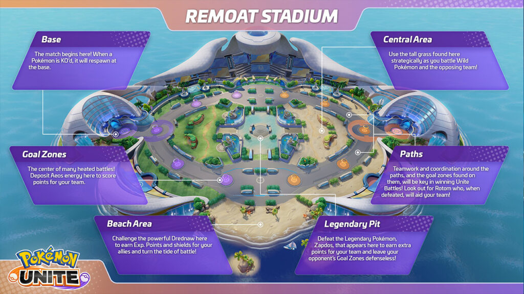 Pokemon Unite, Remoat Arena